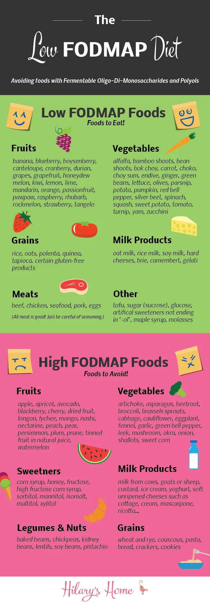 low-FODMAP-infographic